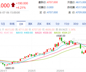【周一收盘】国内期货多数收涨 鸡蛋涨超4%