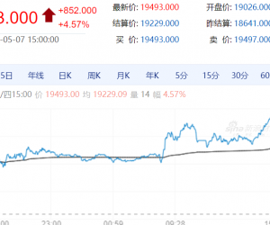 【周四期市】国内商品涨跌不一 沪银涨超4%
