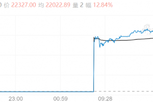 【节后期市】国内商品多数上涨  沪银涨13%