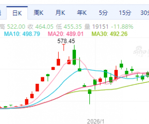 【周五收盘】国内期货多收跌 金属有色领跌