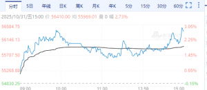 【周五期市】国内合约多收跌 多晶硅涨超2%