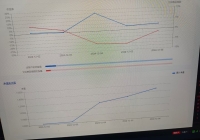 很极限了，纯碱的极限就是我的极限。