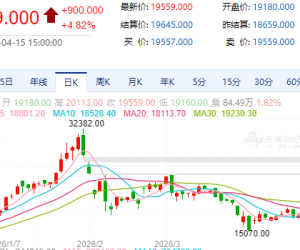 【周三收盘】国内期货多数上涨 沪银涨超4%