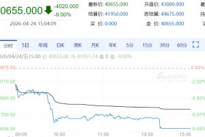 【周五期市】国内期货多数下跌 多晶硅跌停