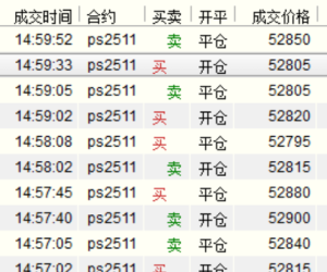 菜鸟高频炒单，感谢鑫哥三哥明哥龙哥黄总