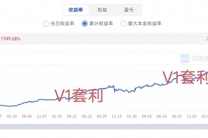 闲来无事，更新一下曲线