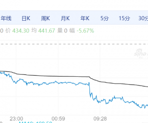 【周四期市】商品期货涨跌不一 原油跌超5%