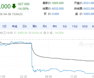 【周三期市】商品期货多数收跌 液化气跌停