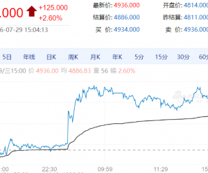 【周三期市】国内商品涨跌不一 乙二醇涨
