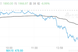 【周五期市】集运主力跌近7% 原木涨超2%