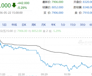 【周五期市】国内商品多数收跌 瓶片跌超5%