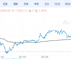 【周三期市】国内品种涨跌不一 沪银涨超2%