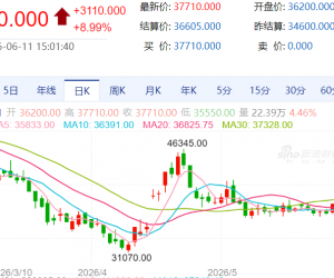 【周四收盘】期货主力多数收涨 多晶硅涨停