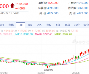 【周三收盘】国内商品涨跌不一 鸡蛋涨超4%