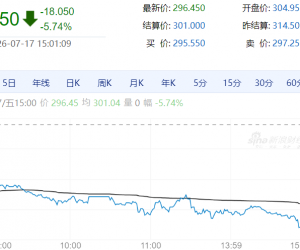 【周五期市】国内商品多数下跌 钯跌超5%