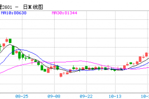 【周三收盘】国内商品涨跌不一 碳酸锂涨5%