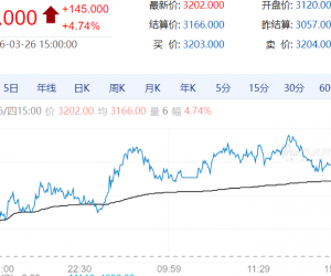 【周四期市】国内商品涨跌不一 化工板块涨