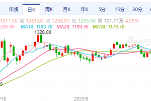 【周四期市】国内期货多数收涨 焦煤涨超5%