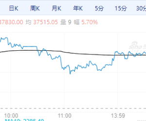 【周五期市】多晶硅涨超5% 黑色系收跌
