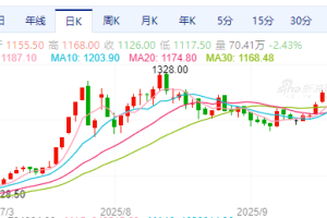 【节前收盘】多数品种下跌 焦煤跌超3%