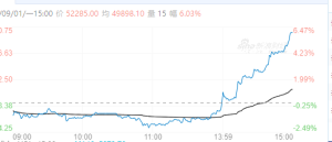 【周一收盘】各合约涨跌不一 多晶硅涨超6%
