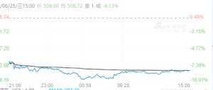 【周三收盘】涨跌互现 原油跌超8% 尿素涨2%