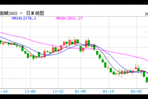 【周五收盘】市场多数上涨 化工板块涨停潮