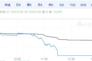【周四期市】主力合约多数收跌 多晶硅跌停