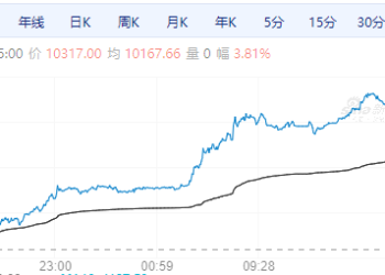 【周一期市】主力合约涨跌互现 沪银涨超3%
