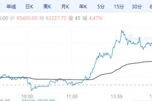 【周二期市】主力合约多数涨 碳酸锂涨超4%