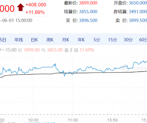 【周一期市】国内期货多数上涨 集运涨超11%