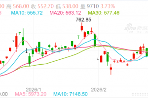 【周二收盘】主力合约互有涨跌 铂涨超4%