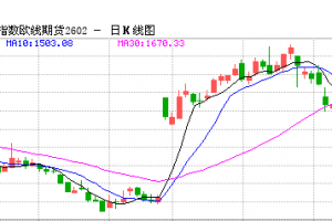 【周五收盘】商品涨跌互现 集运欧线涨超4%