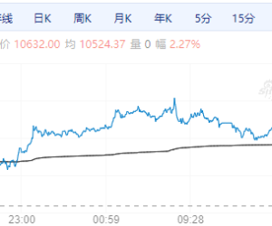 【周五期市】国内商品涨跌不一 沪银涨超2%
