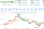 【周四收盘】主力合约互有涨跌 碳酸锂跌5%
