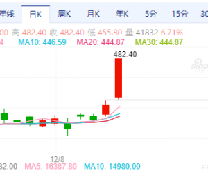 【周一收盘】国内商品多数收涨 铂主力涨停