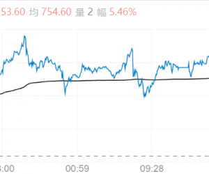 【周五期市】主力品种涨跌不一 原油涨超5%