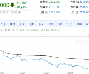 【周三期市】国内期货多数下跌 集运跌近11%