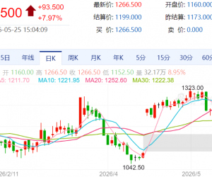 【周一收盘】国内期货涨跌不一 双焦涨停