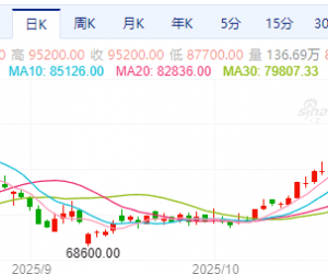 【周一收盘】国内商品涨跌不一 碳酸锂涨停