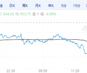 【周四期市】各品种互有涨跌 焦煤跌超4%
