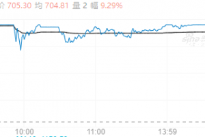 【周五期市】主力合约多数上涨 铂涨超9%