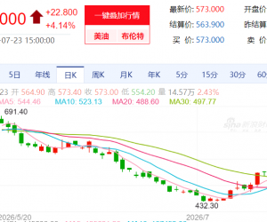 【周四收盘】国内商品多数收涨 原油涨超4%