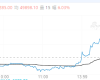 【周一收盘】各合约涨跌不一 多晶硅涨超6%