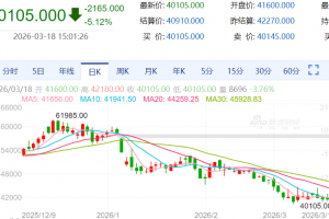 【周三收盘】国内商品多数收跌 多晶硅跌超5%