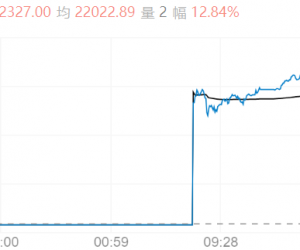 【节后期市】国内商品多数上涨  沪银涨13%