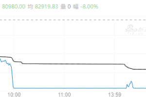 【周三收盘】国内期货跌多涨少 碳酸锂跌停