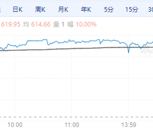 【周二期市】国内商品涨跌不一 铂再封涨停