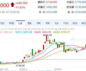 【周二收盘】国内商品多数涨 液化气涨超7%