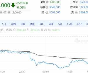 【周二期市】商品期货多数下跌 燃油跌超6%